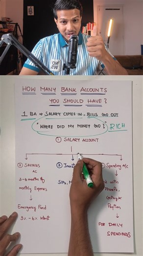 Siva Marella on Instagram: "How many Bank Accounts you should have ??? #genieefinance"