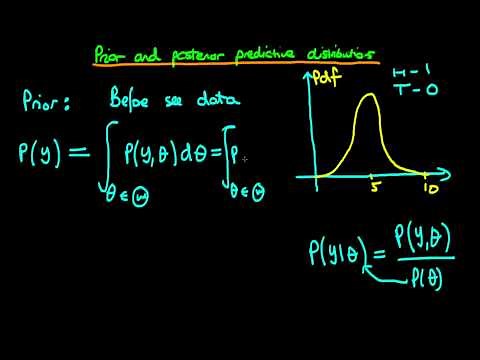 26 - Prior and posterior predictive distributions - an introduction