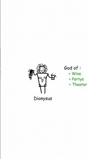 Who Was The Greek God Dionysus #greekgods #greekmythology