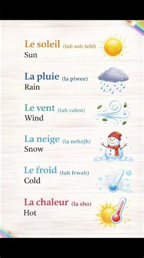 #Learn French Seasons in Seconds! #French Seasons Made Easy 🌤️🇫🇷