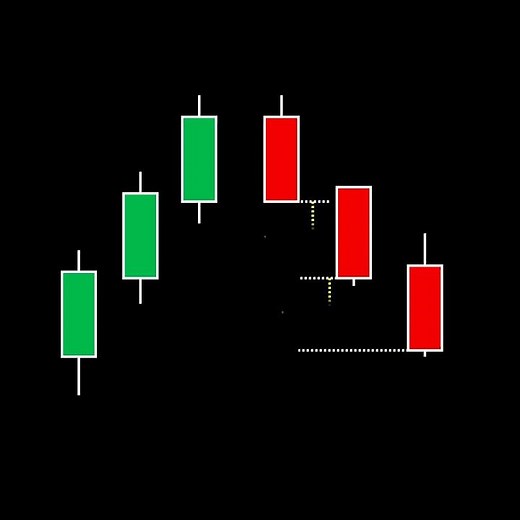 Three Black Crows - Basic Bearish Candlestick Chart Pattern📈👍