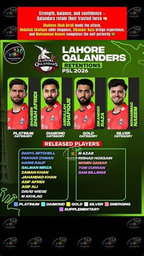 💚 Lahore Qalandars Retentions & Released Players List for PSL 2026 🏆