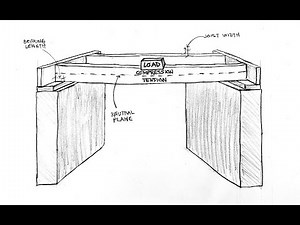 Science of Simple Spans of Joists
