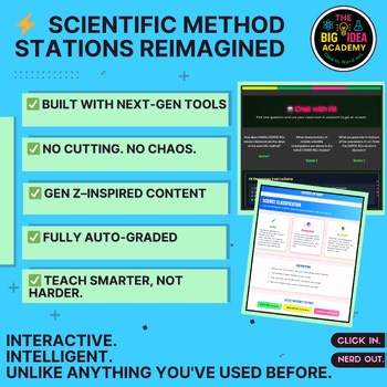 Scientific Method Digital Station Bundle | Interactive & Auto-Graded