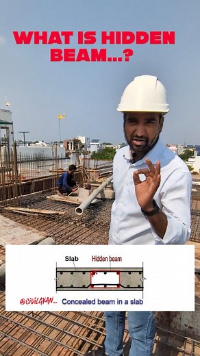 2.3K views · 287 reactions | What is hidden beam..? Hidden Beam in...