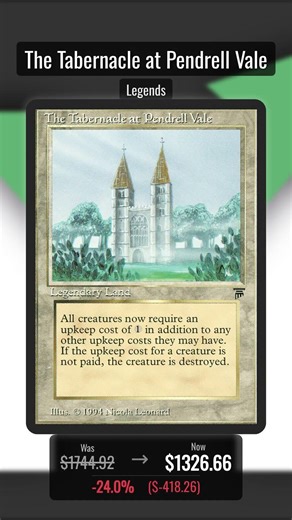 Losers of March 03, 2026 #shorts