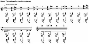 Saxophone technique - Alchetron, The Free Social Encyclopedia