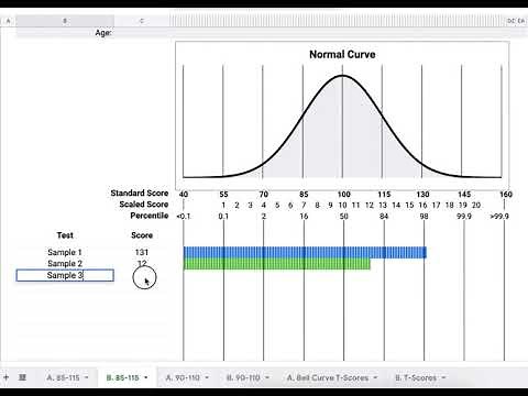 Interactive Bell Curve | Standard Scores, Scaled Scores, T-Scores
