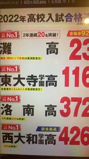 塾行くなら馬渕教室合格実績頑張りTクラスにあがろう