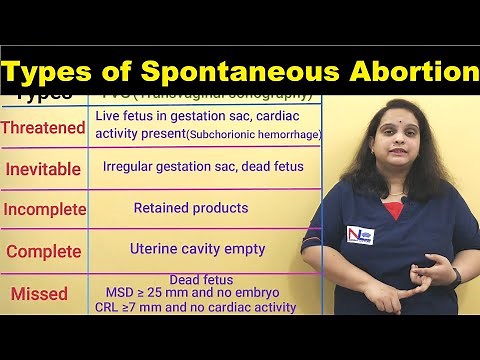 Spontaneous Abortion | Types-Threatened, Inevitable, Incomplete, Complete & Missed | Nursing Lecture