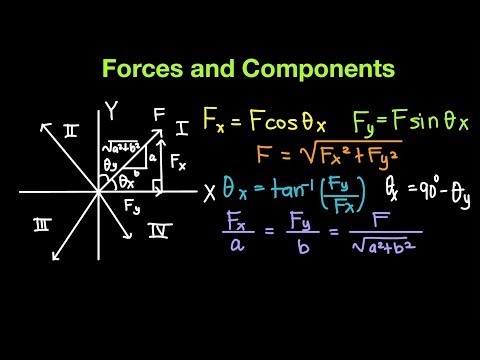 Statics of Rigid Bodies: Forces and Components Part 3