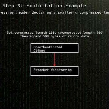MongoDB Server: MongoBleed: Zlib protocol header length mismatch leadin...(CVE-2025-14847) #shorts