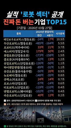 로봇 섹터 진짜 돈 버는 기업 TOP15 '실적 공개'