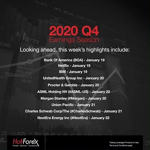 601K views · 76 reactions | The Q4 2020 corporate earnings season has begun. Markets are bracing to see corporate profits fall in Q4, overextending 2020’s fragmentation of economies as the pandemic ravaged the global economy amid the disruption of operations across numerous industries. Find out more about the most popular company shares you can trade with us ➡️ https://bit.ly/317NVjn #HotForex #EarningsSeason #stocks #trading | HFM | Facebook
