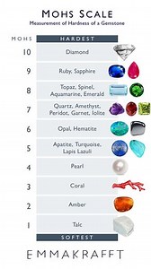 Structure of the Earth