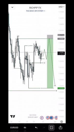EURUSD anticipation trade🔥🤲🏽 #anticipation #drfx #algorithm #slk #slp #trading #4thman #MSNR #vira#viralvideo #Forex #setup #vira #fyp @Dr_Fx