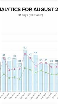 Pretty Merch Now Shows Ad Spend