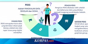 Apa Itu PDSS? Pahami Tahap Pengisian agar Siswa Bisa Daftar PTN 2024