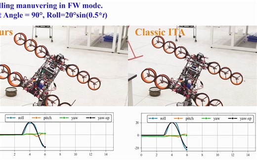A Uniform Control Allocation Method for Distributed Electric Propulsion Aircraft