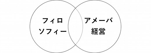 稲盛和夫は何をした人か？功績や経歴をまとめました。