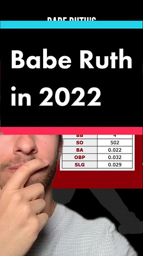 2022 MLB Stats Leaders: Comparing Babe Ruth’s Career Stats