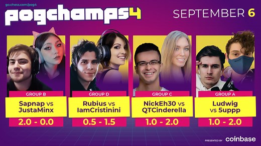 PogChamps 4 Day 8: Parties, Mouse Slips, Botez Gambits, Endgame Precision