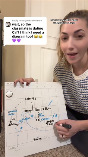 35K views · 292 reactions | Here's a diagram of all the Ferris and Sloan characters! #bride #bridetobe #bridal #engaged #funnyskits #dramaskits #contentwriter #familyskits #storyteller #wedding #weddingplanner #weddingcontent #weddingtiktok #weddingday #weddingdress #weddingtok #bridetok #brideandgroom #weddingvibes #weddingplanning #weddingcontentcreator | Christa | Facebook