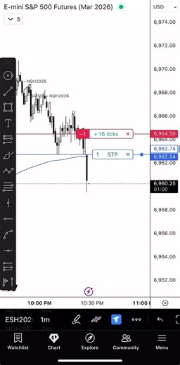 Premarket Short Trading Strategies for ES