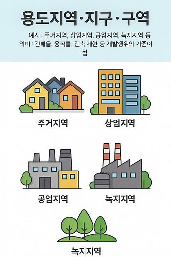 🌾 토지 투자 전 꼭 알아야 할 핵심 정보 10가지 총정리💰 땅 투자 초보자를 위한 필수 가이드 — 토지정보 10가지 완벽정리