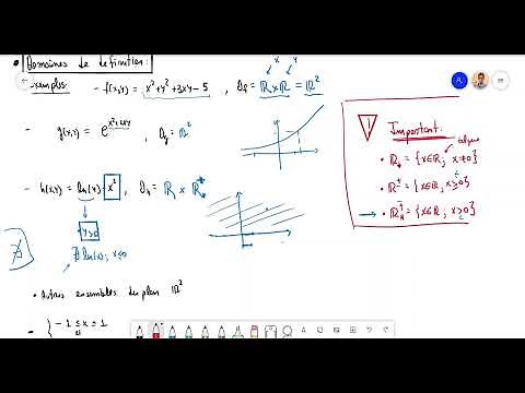 #EP1 Le cours en 10 min: Fonctions de deux variables réelles et leur domaine de définition