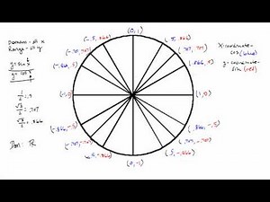 Domain, Range, and Period of sin and cos