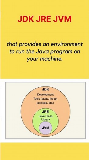 What is JDK and JRE vs JVM | Technical Interview Question #java #interview