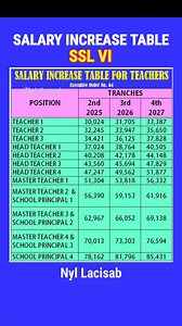 SALARY INCREASE TABLE SSL VI #highlightseveryone #highlightsシ゚ #highlightseveryonefollowers | Nyl Updates