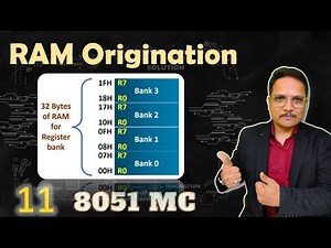 Mind Luster - Learn Internal RAM Structure of 8051 Microcontroller