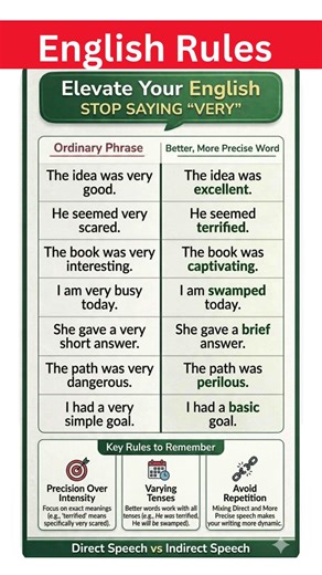 Stop Saying “Very” | Learn Powerful English Vocabulary to Sound Fluent & Advanced #esl #english