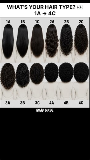 What’s Your Hair Type? 1A to 4C 👩‍🦱✨ |HairTypes #HairChart #HairCare