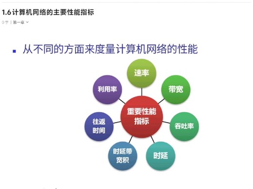 计算机网络中的主要性能指标