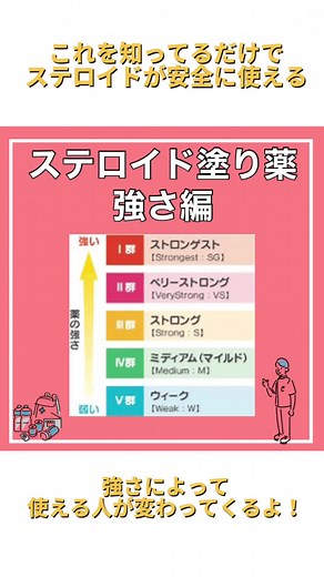 ステロイド剤軟膏の強さ比較とニキビケア