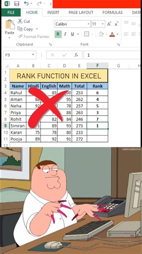 Rank Formula in Excel | Excel Me Rank Kaise Nikale (Easy Hindi Tutorial)