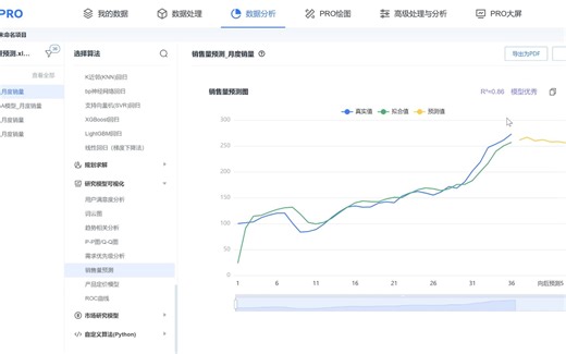 【在线spss数据分析】销售量预测 使用教程
