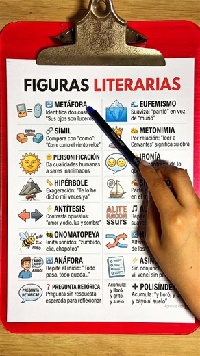 Figuras literarias: guía rápida y ejemplos claros