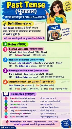 Past Tense Defination Rules With Examples | Past Simple #shorts #tense # #pastsimple