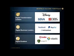 The Digital Leaders Fund - so investieren Sie in die Gewinner der Digitalisierung