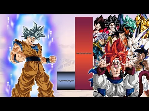 DBS Goku VS Dragon Ball GT Characters POWER LEVELS Over The Years All Forms - DBS / DBGT