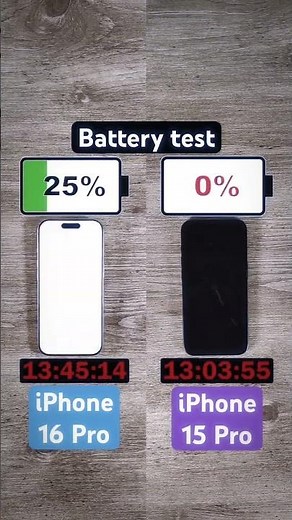 iPhone 16 Pro vs iPhone 15 Pro: ULTIMATE Battery Drain Test! 🔋📉