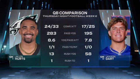 NFL, NFLPA launch review of Jaxson Dart concussion protocol