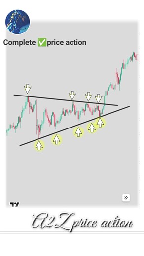 Triangle Pattern Explained | Breakout ka sahi time