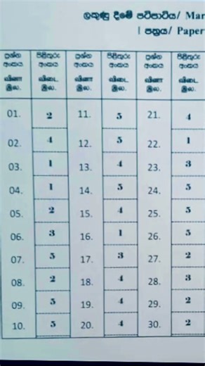 2025 Chemistry MCQ Original Answers for 1-30.