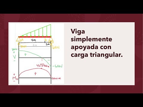 Viga simplemente apoyada con carga triangular. Diagramas de fuerza cortante y momento flector.