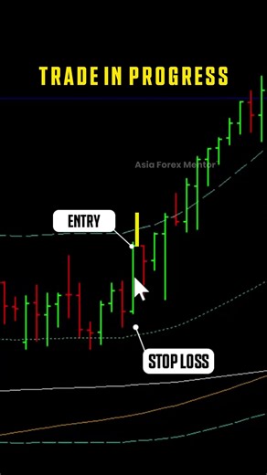 AUDUSD Trade Setup — Trade in Progress (1:2.2 RR)